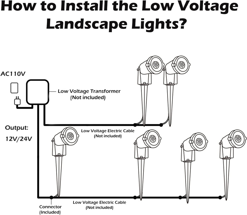 REEGOLD Low Voltage Landscape Lights Outdoor: 7W 700LM LED Landscape Lighting...
