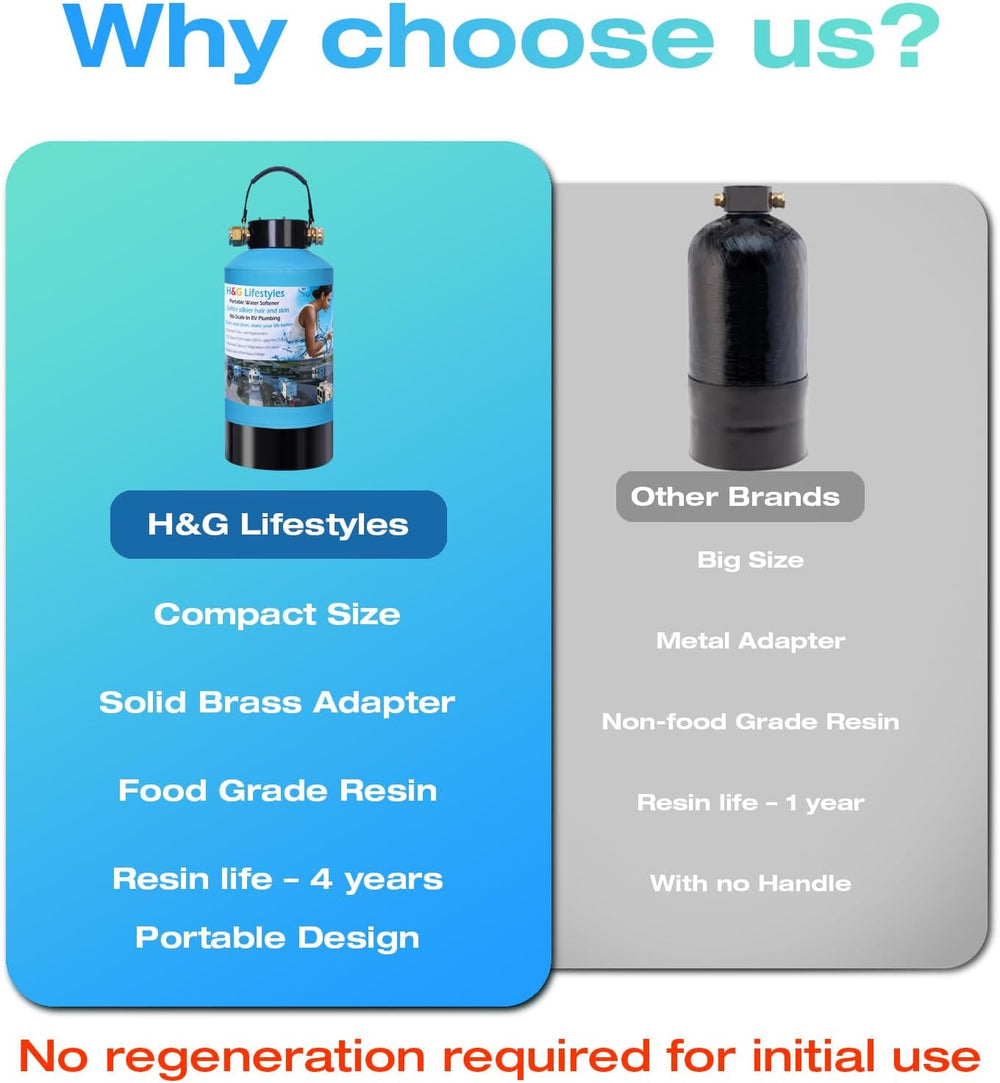 H&G lifestyles Portable Water Softener for RV 5A Food-Grade