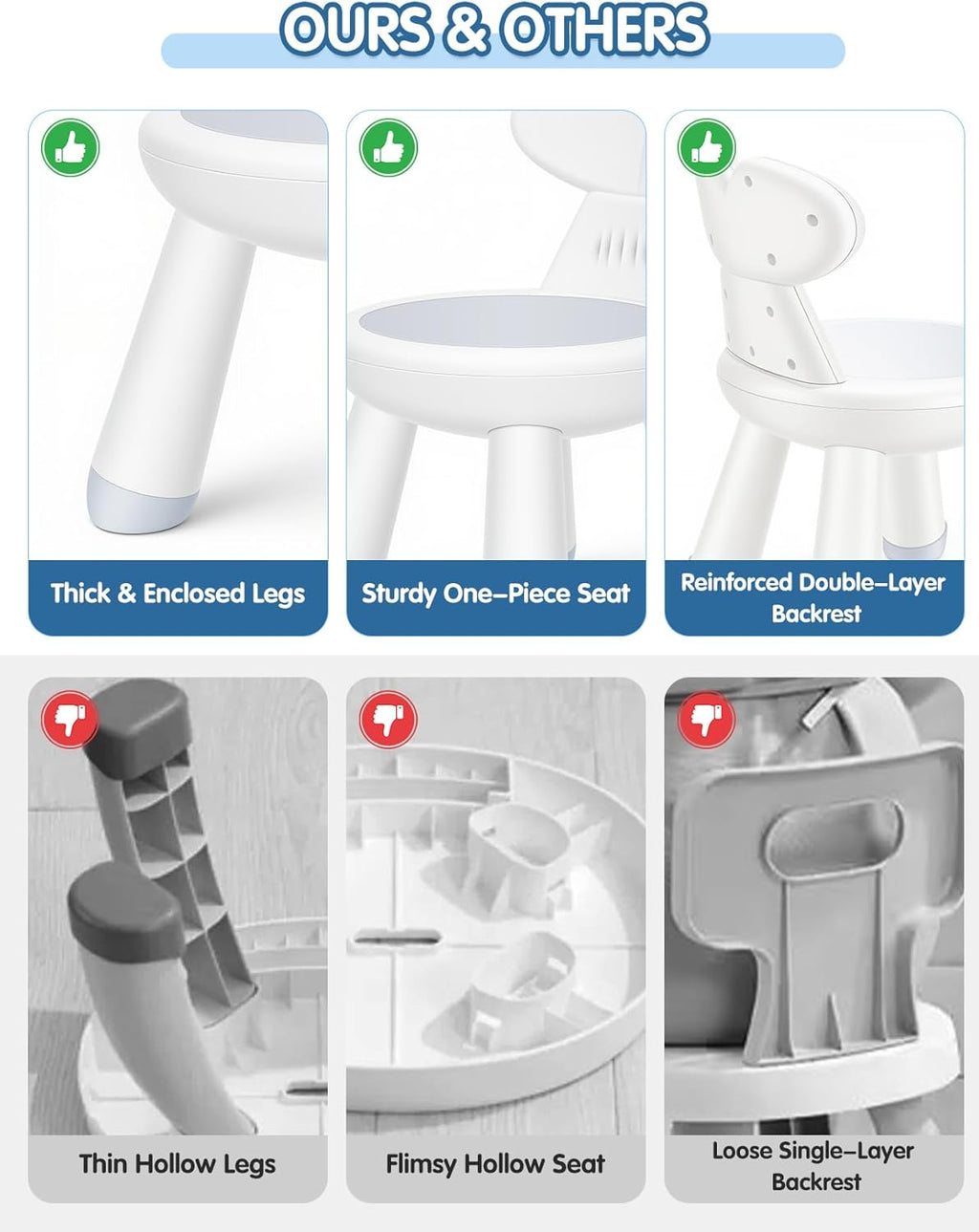 Toddler Chair for Table, Plastic Kids Chairs for Table with Ergonomic Backrest, Anti-Slip Toddler Indoor Outdoor Chair & Step Stool for Bathroom Kitchen, Easy Clean PP，White