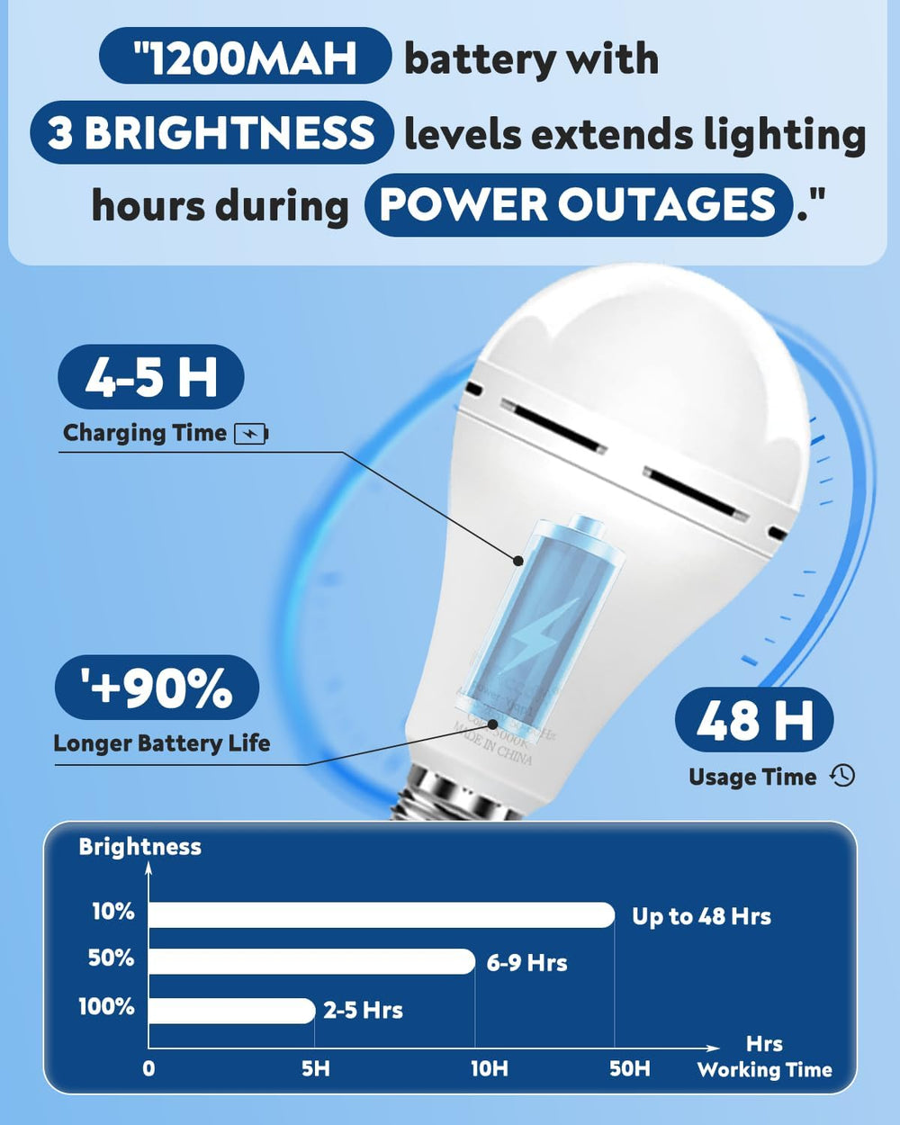 KeepLit 6 Pack Emergency Rechargeable Light Bulbs, 48H Long Lasting & 3 B...