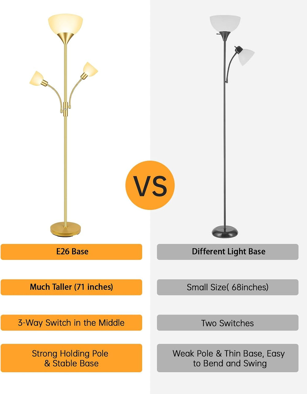 Floor Lamps for Living Room Gold, Standing Lamp, 71" Tall Lamp with 3 Li...