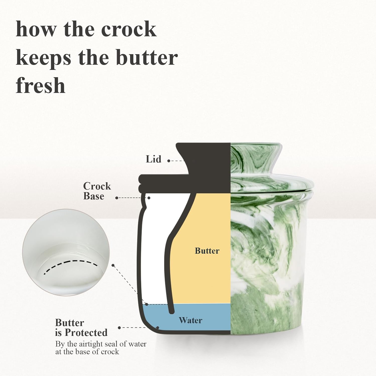 Ceramic Butter Crock with Lid & Spreader Knife, Butter Keeper - Ideal Butter Storage & Countertop Butter Dish (Marble Green with Marble Green Knife, M)