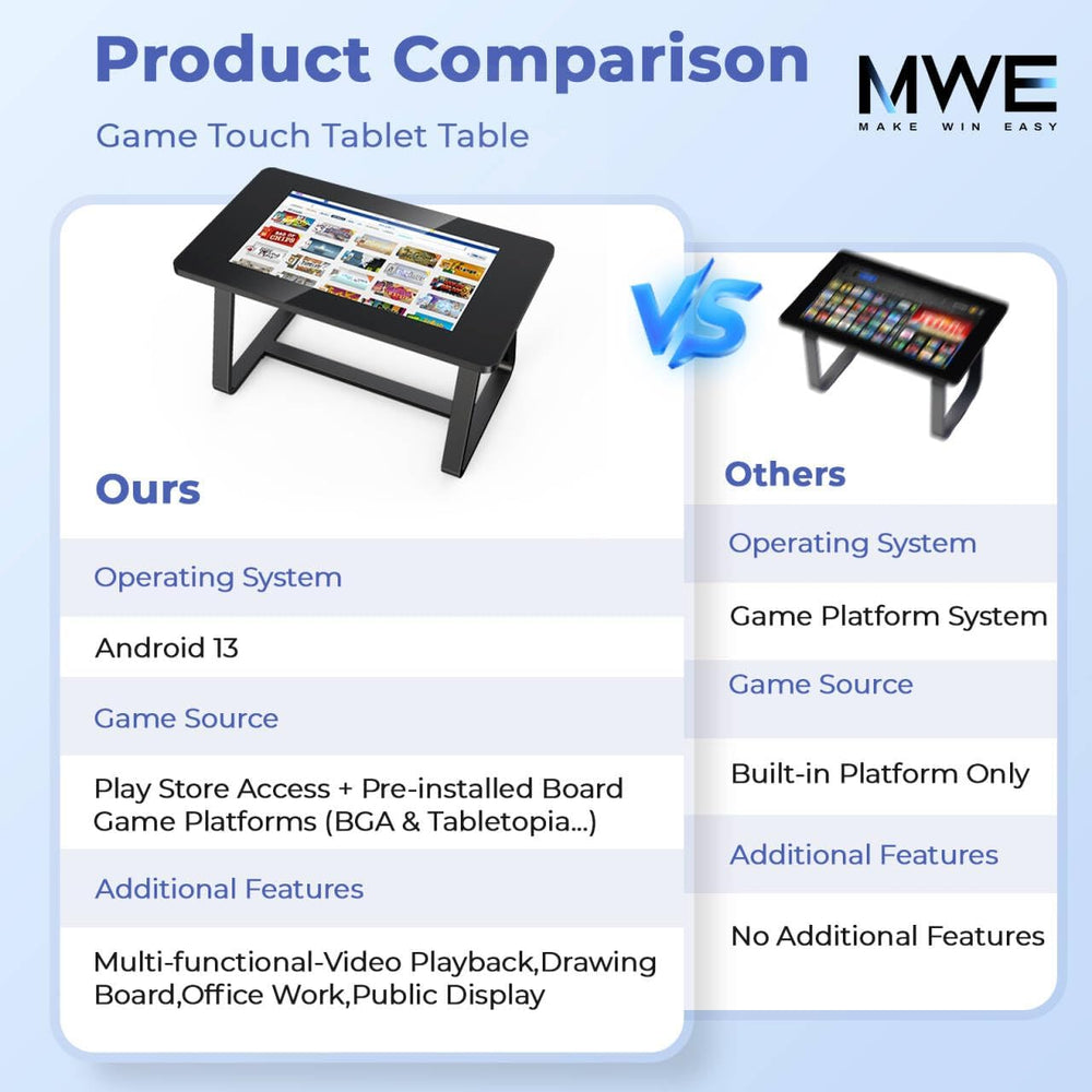 MWE 32 Inch Game Table, Multifunctional Touchscreen Table, Detachable Interac...
