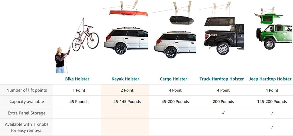 HARKEN Hoister - Overhead Garage Storage 2 Point Hoist System for Bikes, Kaya...