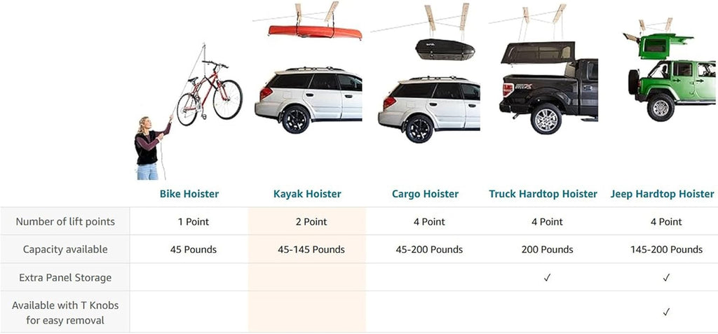 HARKEN Hoister - Overhead Garage Storage 2 Point Hoist System for Bikes, Kayaks, Surf & Paddle Boards (60lb Capacity, 16ft Ceiling) Safe Anti-Drop System, One-Person Operation - 7807.16