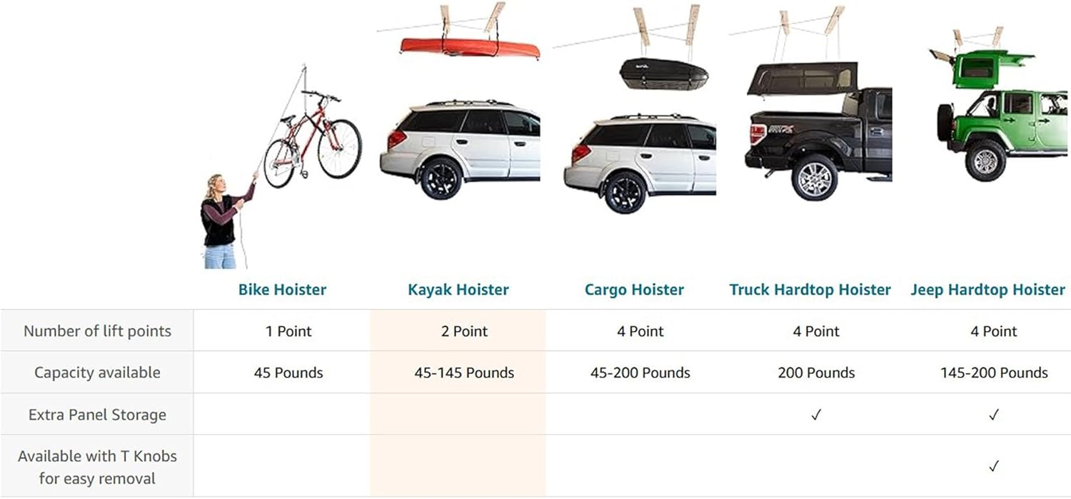 HARKEN Hoister - Overhead Garage Storage 2 Point Hoist System for Bikes, Kayaks, Surf & Paddle Boards (60lb Capacity, 16ft Ceiling) Safe Anti-Drop System, One-Person Operation - 7807.16