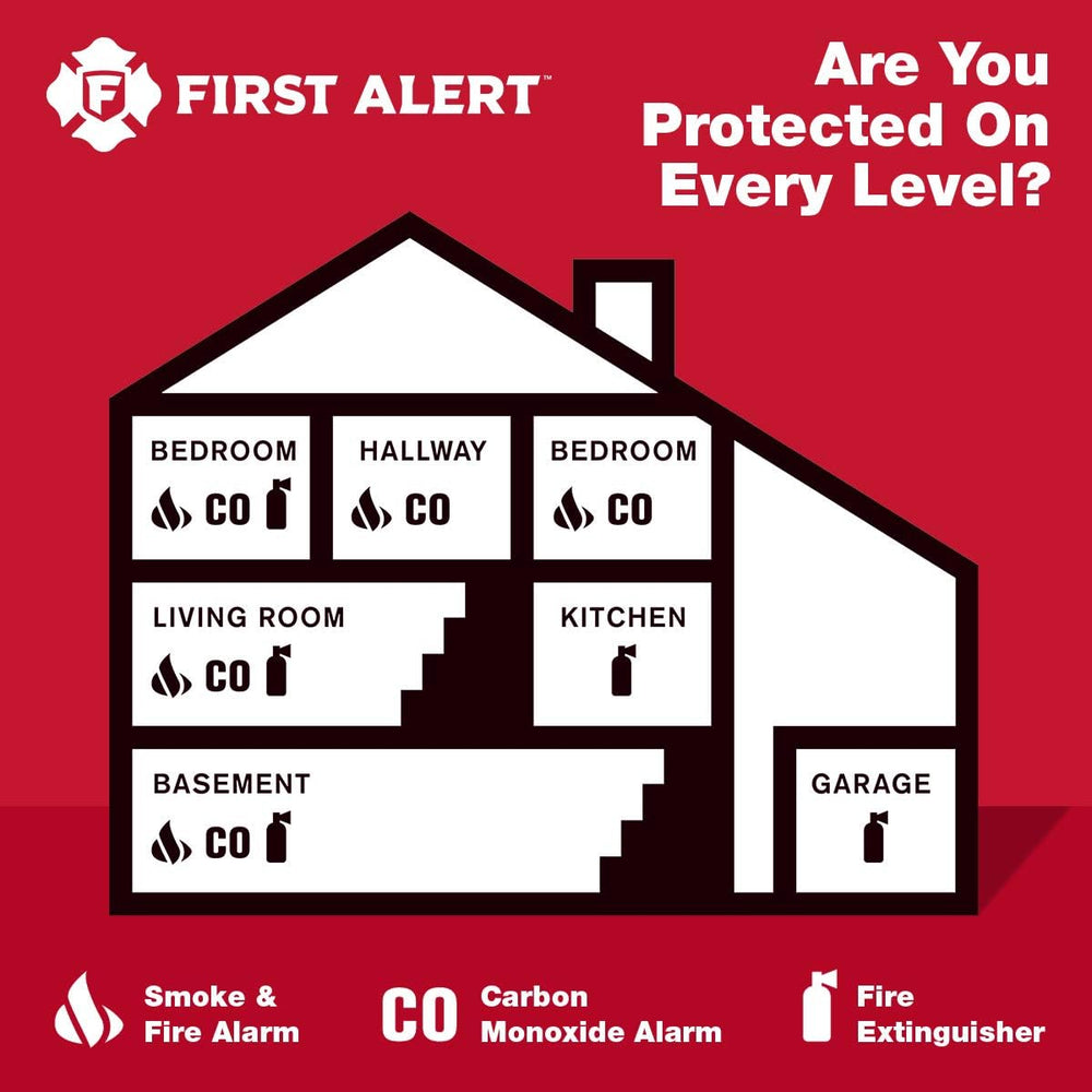 First Alert Fire Extinguisher, Automotive Use