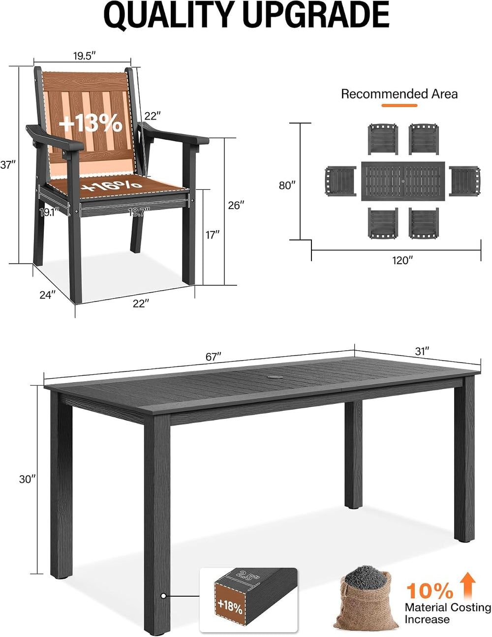 YEFU 7-Piece Patio Table Set, All-Weather HIPS, Metal Aluminum Frame, Gray
