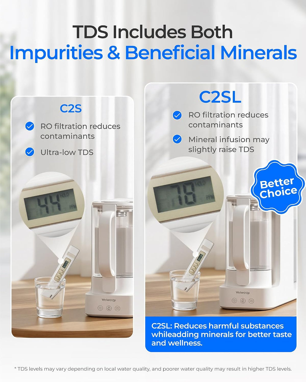 Waterdrop C2SL Countertop Reverse Osmosis Water Filter, [ Mineral Added ]