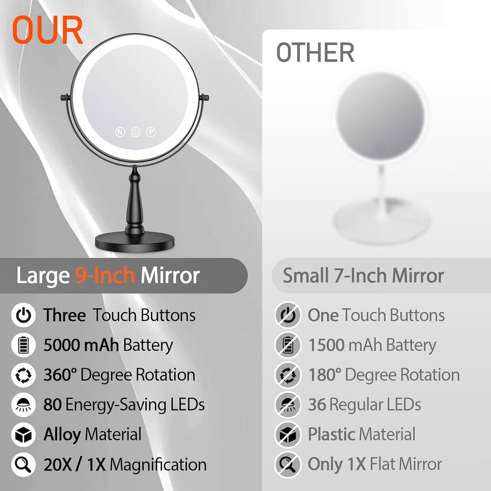 Makeup Mirror with Lights, 20X Magnifying Mirror with Light for Women, 5000 m...