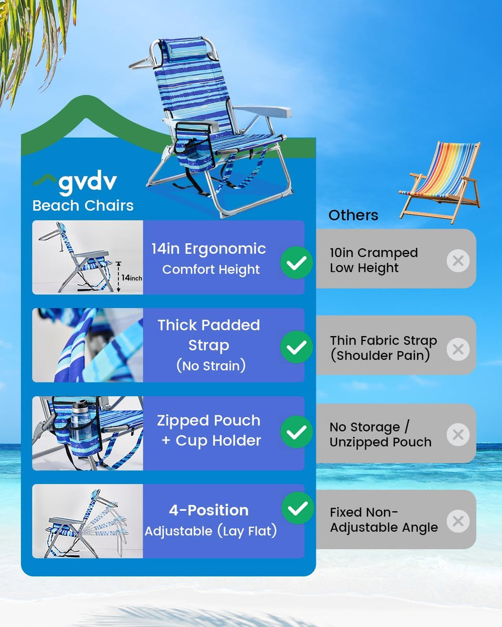 GVDV 2 Pack Backpack Beach Chairs for Adults, 14" Mid-Height Foldable Ch...