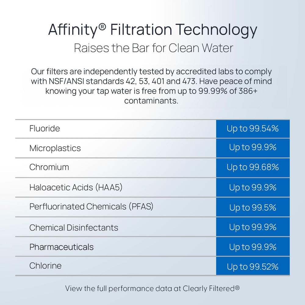 Clearly Filtered Water Filter Pitcher, 10 Cup BPA Free Water Filtration
