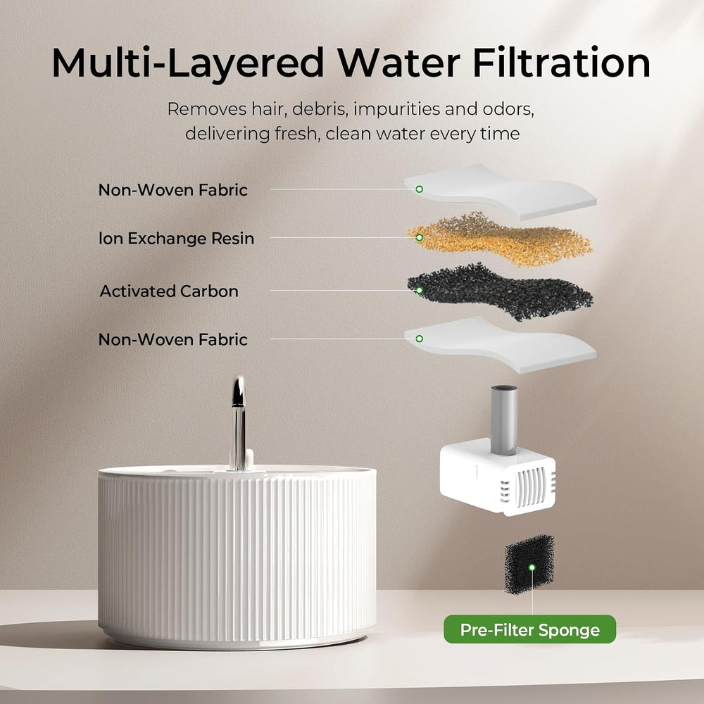 Voluas 2.2L Ceramic Cat Water Fountain, Pet Drinking Fountain with 1 Filter