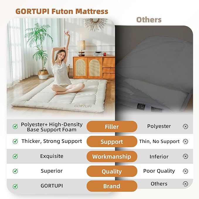 Full Japanese Floor Futon Foldable Futon Mattress for Floor Tatami Mattress Portable Rollaway Bed for Guest Playmat for Kids Tatami Sleeping Pad Japanese Mattress for Adults Beige A