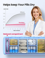 VAYDEER Metal Weekly Pill Organizer – Moisture-Proof Travel Pill Organizer with Built-in Desiccant Chamber and Airtight Lids – Large-Capacity Pill Box for Vitamins, Medicines & Supplements (Blue)