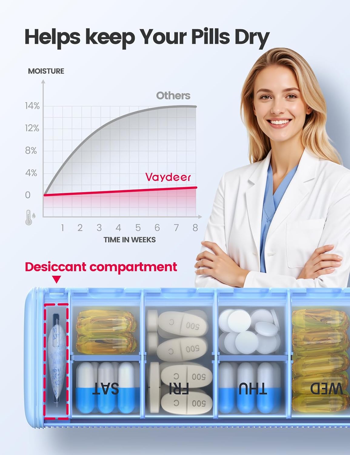 VAYDEER Metal Weekly Pill Organizer – Moisture-Proof Travel Pill Organizer with Built-in Desiccant Chamber and Airtight Lids – Large-Capacity Pill Box for Vitamins, Medicines & Supplements (Blue)
