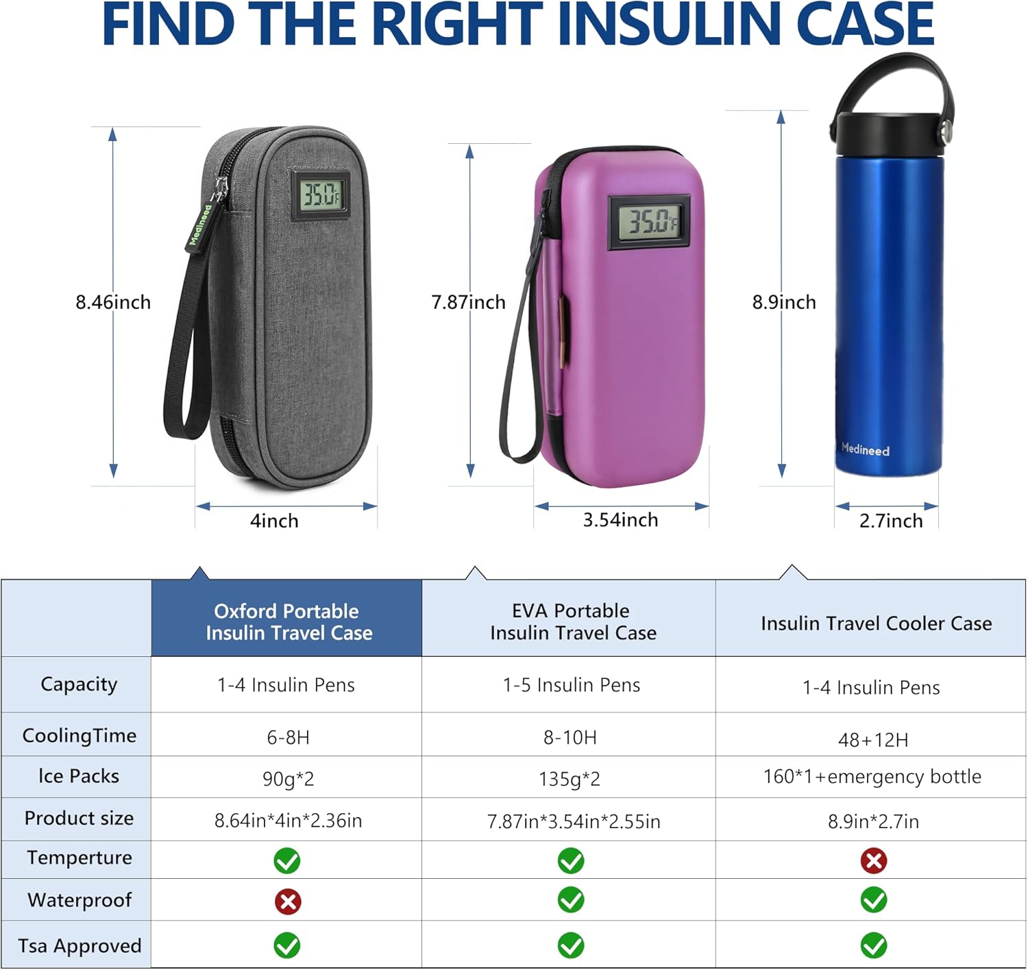 Insulin Cooler Travel Case TSA Approved with Temperature Display – Diabetic Medication Travel Case with 2 × 90g Ice Packs, Portable Medicine Organizer for 3–4 Insulin Pens and Diabetic Supplies(Grey)