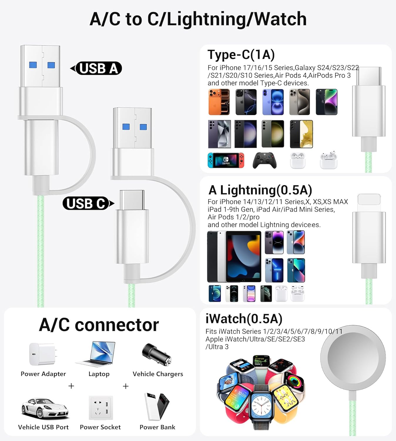 Temdan for Travel Vacation Essentials,3 in 2 USB C Cable for Apple Watch Charger/iPhone 17 Charger/Lightning,Multi Charging Cable Cord,Camping Essentials,Designed for iWatch &iPhone 16-12-5FT Green