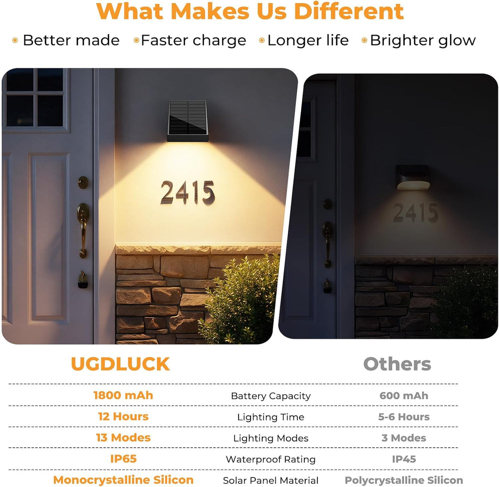 Solar Lights Outdoor for Mailbox, Address, Sign, House Number, Fence