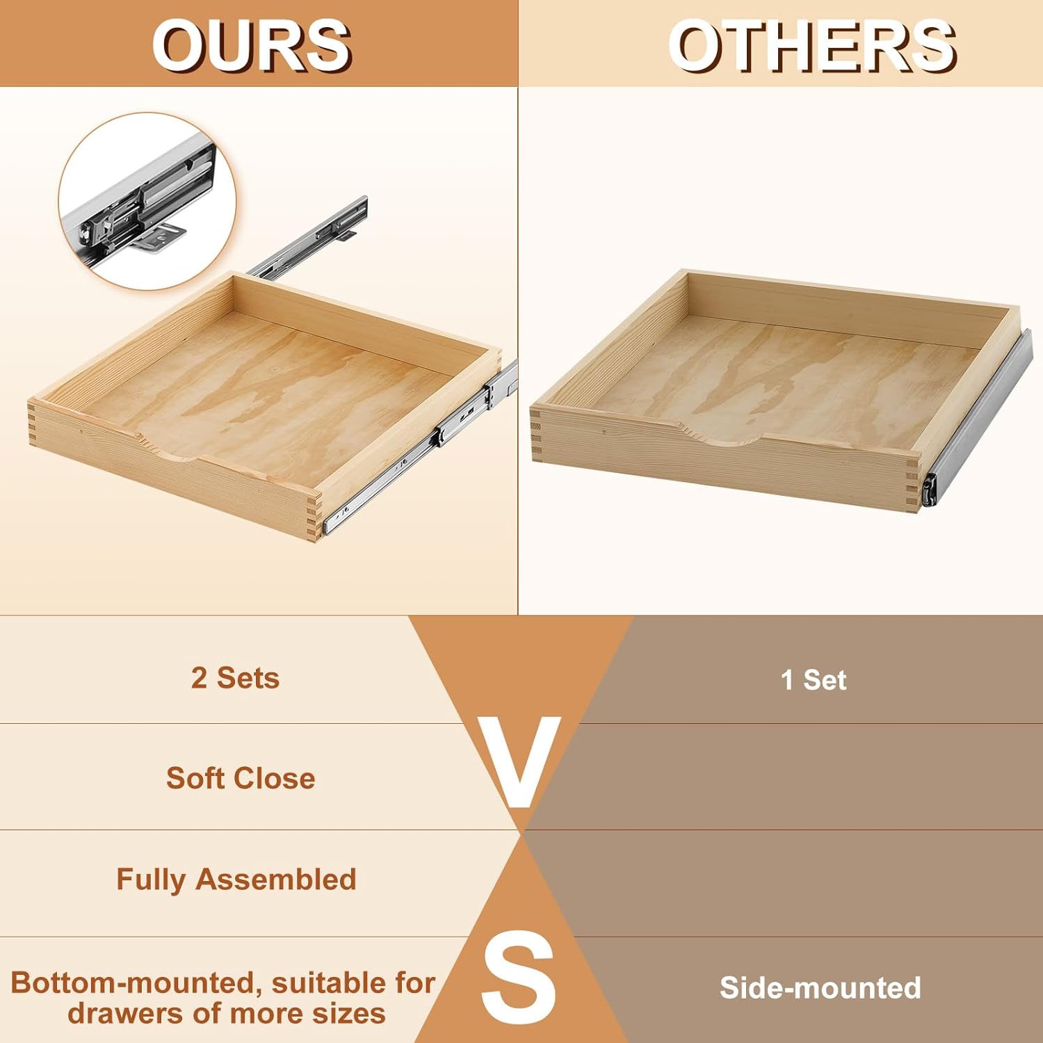 Menkxi 2 Set Pull out Tray Cabinet Organizer Wooden Pull Drawers storage Slide out Pantry Shelf for Base Cabinet Kitchen Gentle Close Fully Assembled Accessories(Wood Color,21'' X 21'' X 3'')