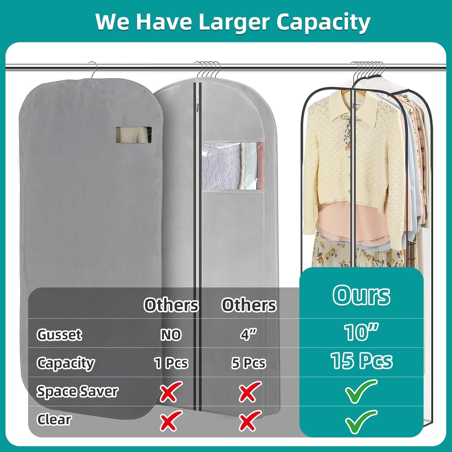 LANDNEOO 6 Pack Clear Garment Bags for Hanging Clothes with Zippers on Double Sides - 32&40&60" Long Suit Bags - 10'' Clothes Storage for Coat, Dress, and Fur in Closet