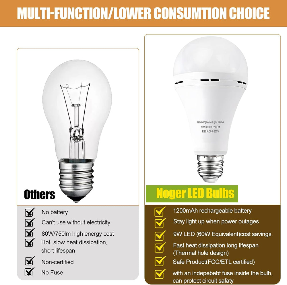 Emergency Rechargeable Bulbs 6Pk,A21 9W 60WEq,1200mAh WW for Power Cut Camp