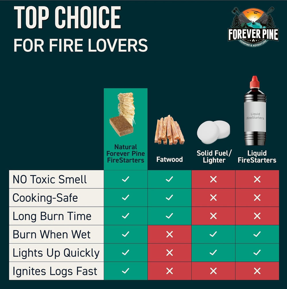 Fire Starter Cubes, 160 pcs - Value Pack - Firestarter Squares for Fireplace,...