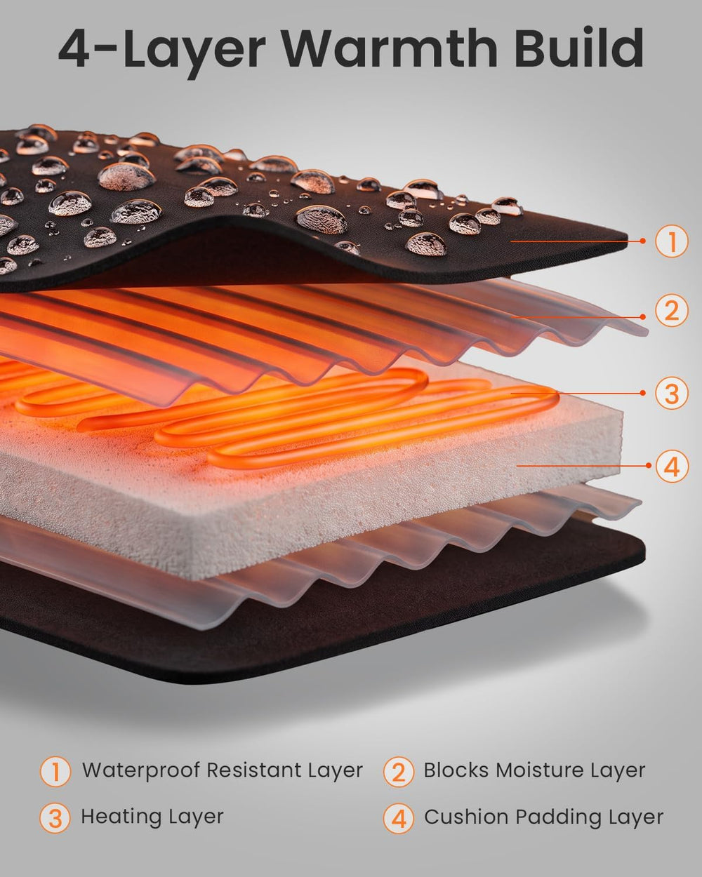 JS LifeStyle Portable Heated Seat Cushion, USB Heating Pad