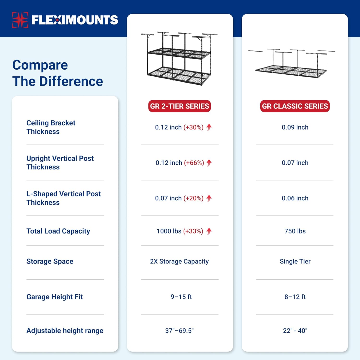 FLEXIMOUNTS 4x8 2-Tier Overhead Garage Storage Rack – Adjustable Heavy Duty Metal Garage Ceiling Storage Racks, 1000 lbs Capacity – Garages Organization System for 9–15 ft Tall Garages, Black