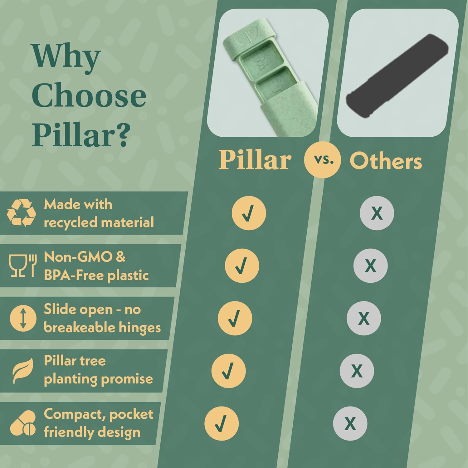 Pillar - 7 Day Pill Box Organiser | BPA-Free Wheat Straw Pill Organiser | Beautiful Tablet Organiser for Travel and Home (Off White)