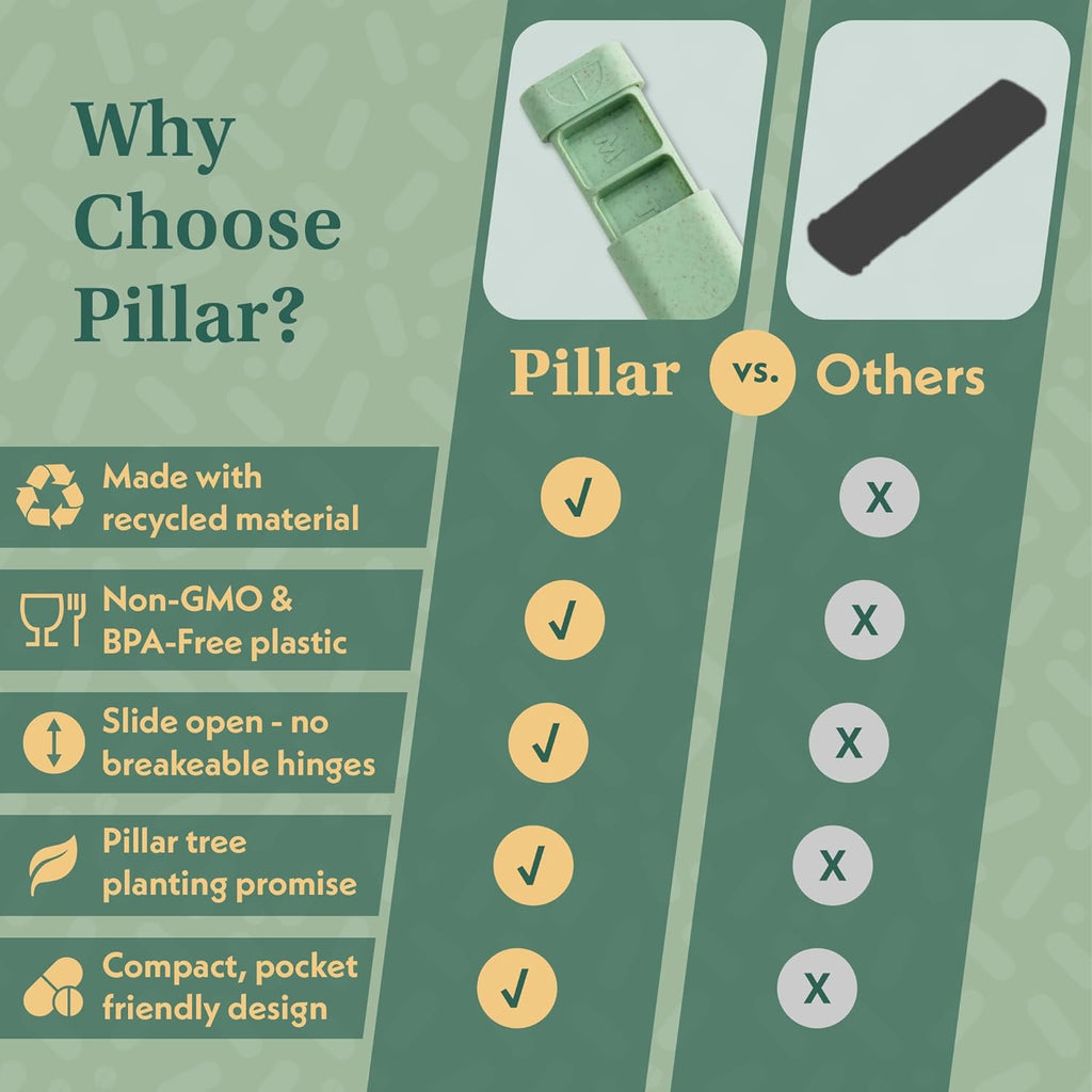 Pillar - 7-Day Pill Organizer | Weekly Medicine Pill Container Travel Box - Aesthetic Medication Holder - Stylish Travel Pill Case - Cute Small Medication Organizer 7 Day for Women (Lavender)