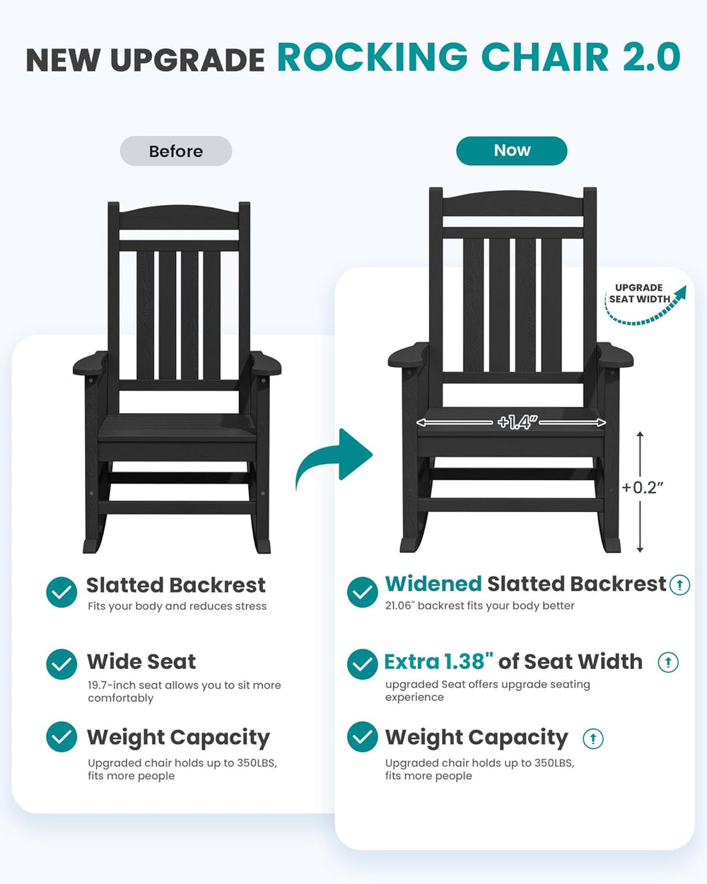 SERWALL Oversized HDPE Outdoor Rocking Chair Set of 2, Patio Rocking Chairs, ...