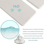 2 Pcs Water Absorbing Stone Trays, Kitchen/Bathroom Sink Soap Dish, Diatomite Tray Used for Hand Soap & Cosmetic Bottles in The Modern Home, 3.15" W x 11.8" L, White