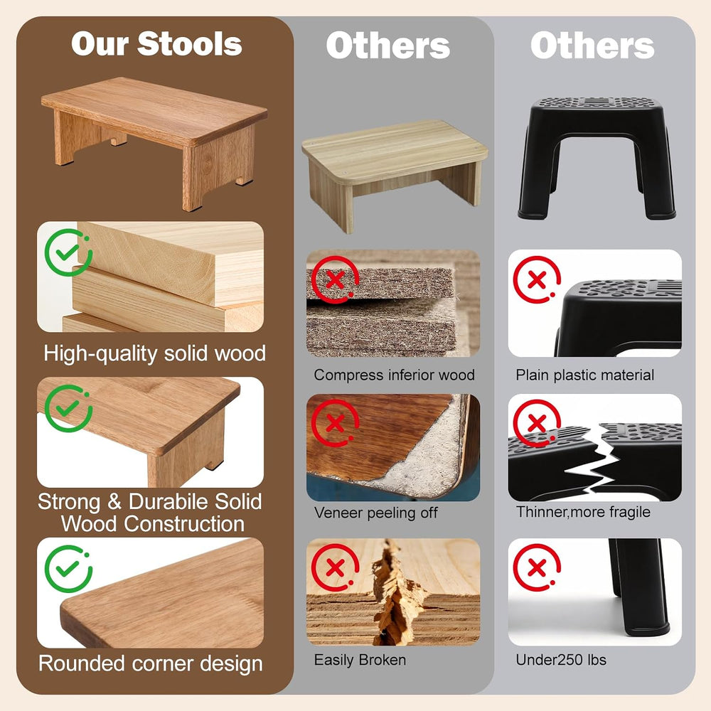 Solid Wood Stool Wooden Step Stool Anti-Slip Step Stools for Adults Step Stoo...