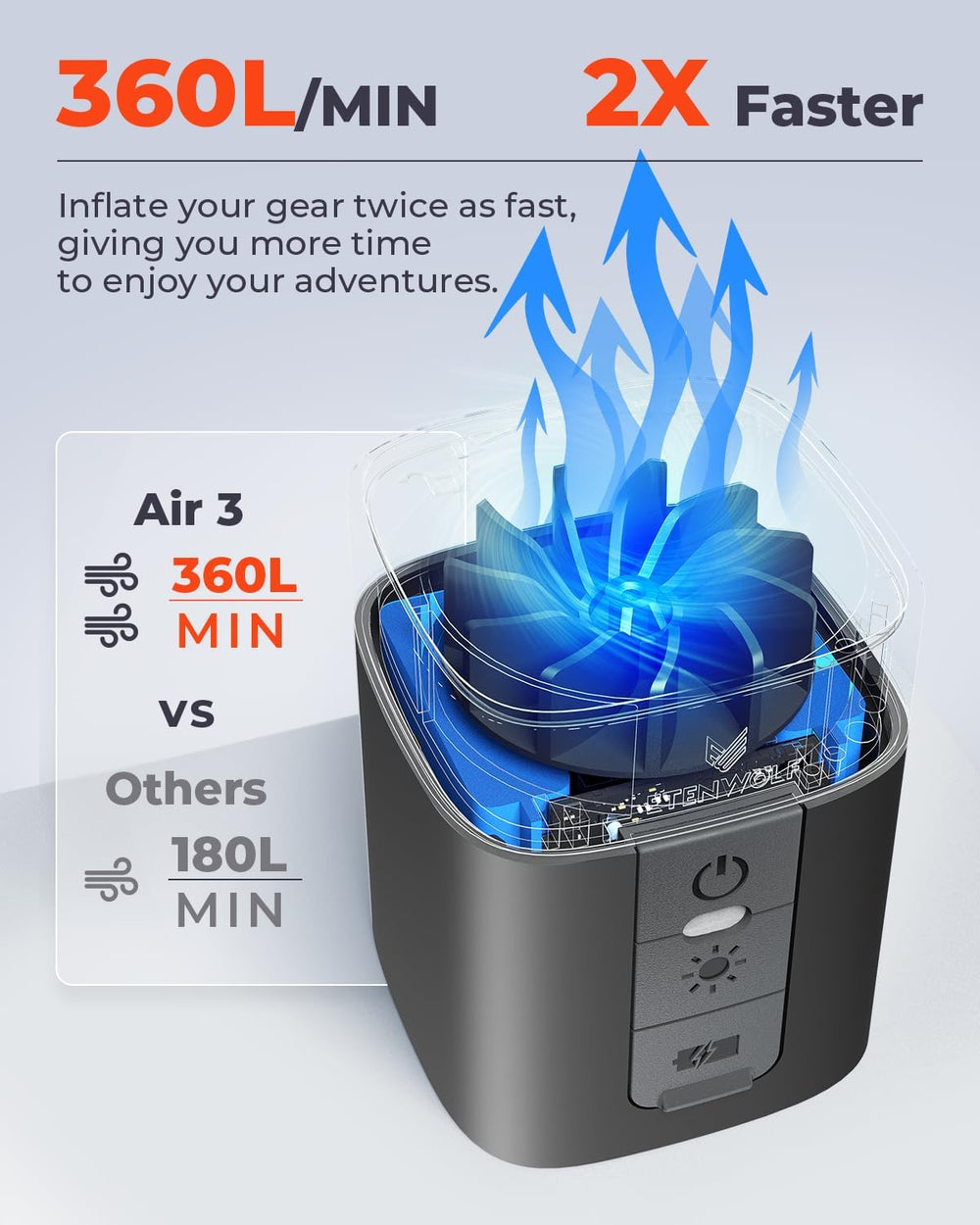 ETENWOLF AIR 3 Air Pump for Inflatables with 2600mAh Battery& Camping Light