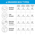 Docking Drawer Blade in-Drawer Outlet, Integrated Safety Shutoff, (2) 30W USB-C & (2) 15 amp AC, White