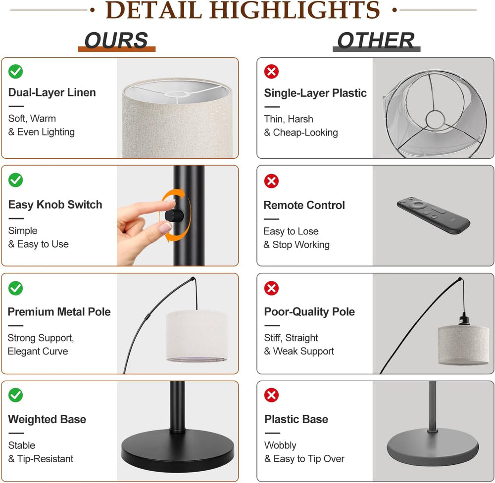 Dimmable 3 Lights Floor Lamp - 3000LM Super Bright Arc Floor Lamps for Living...