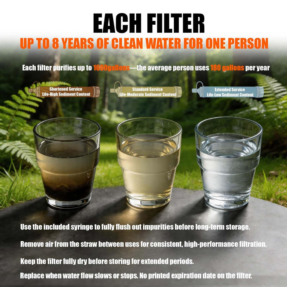 3-Pack Water Filter Straw with Emergency Whistle