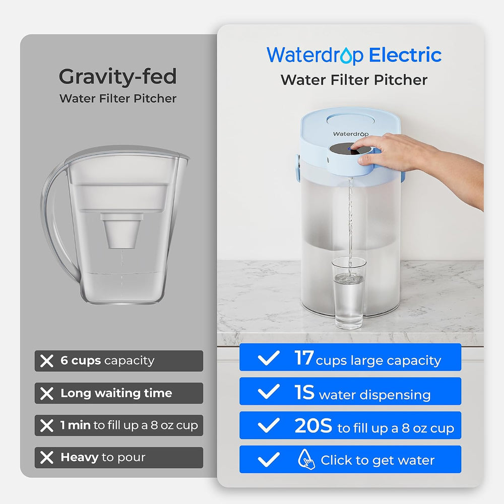 Waterdrop ED06B Electric Water Filter Pitcher, NSF Certified, 17-Cup, Blue