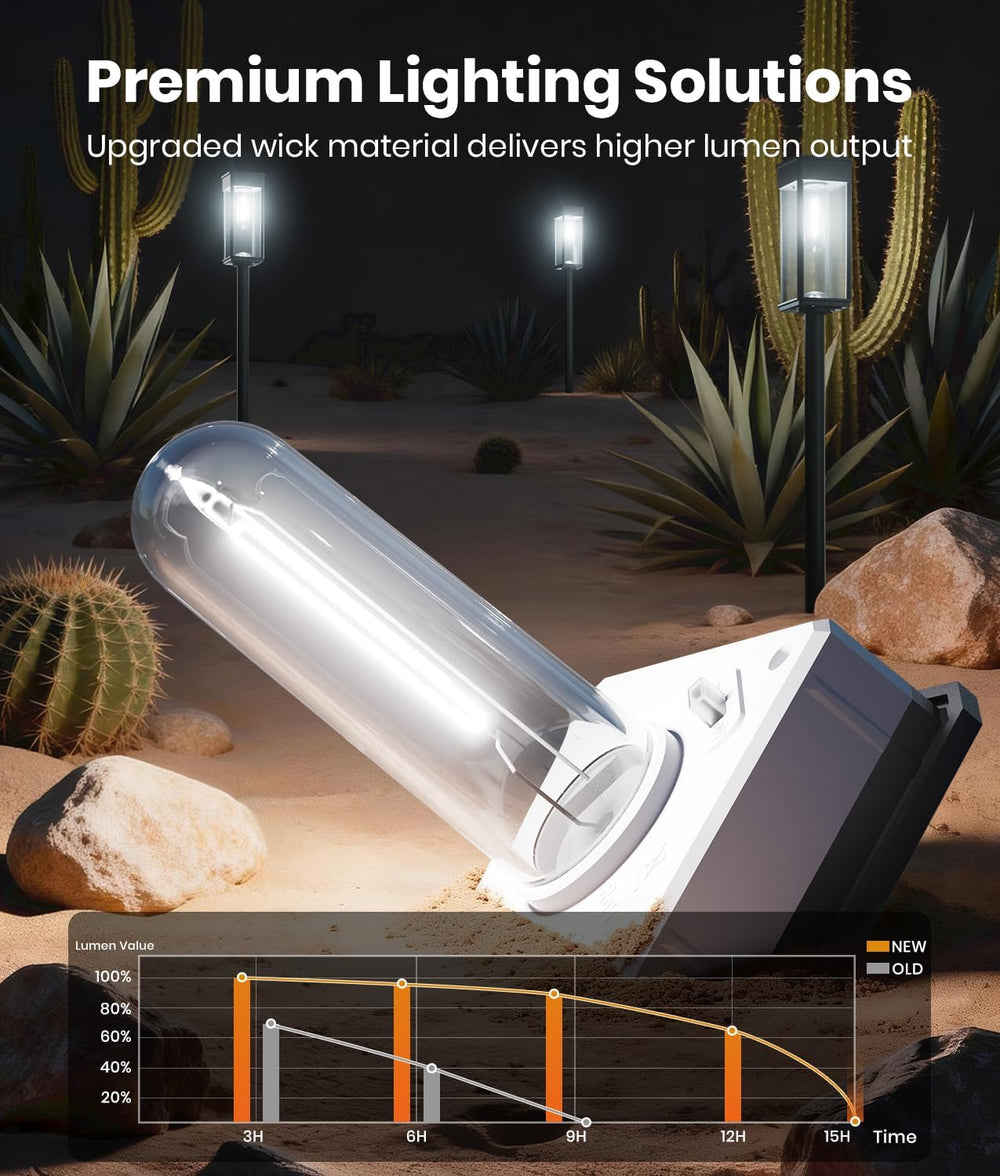 ALFIOT Solar Pathway Lights Outdoor, 8 Pack, Cool White, 3 Heights, IP65