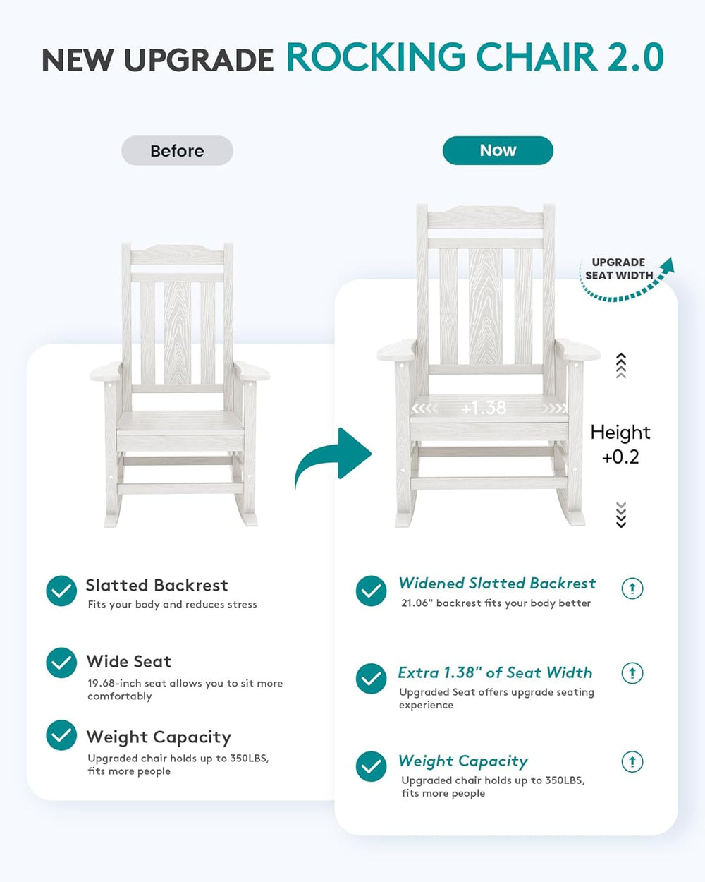 SERWALL Oversized Outdoor Rocking Chair Set of 2, HDPE Outdoor Rocking Chair ...