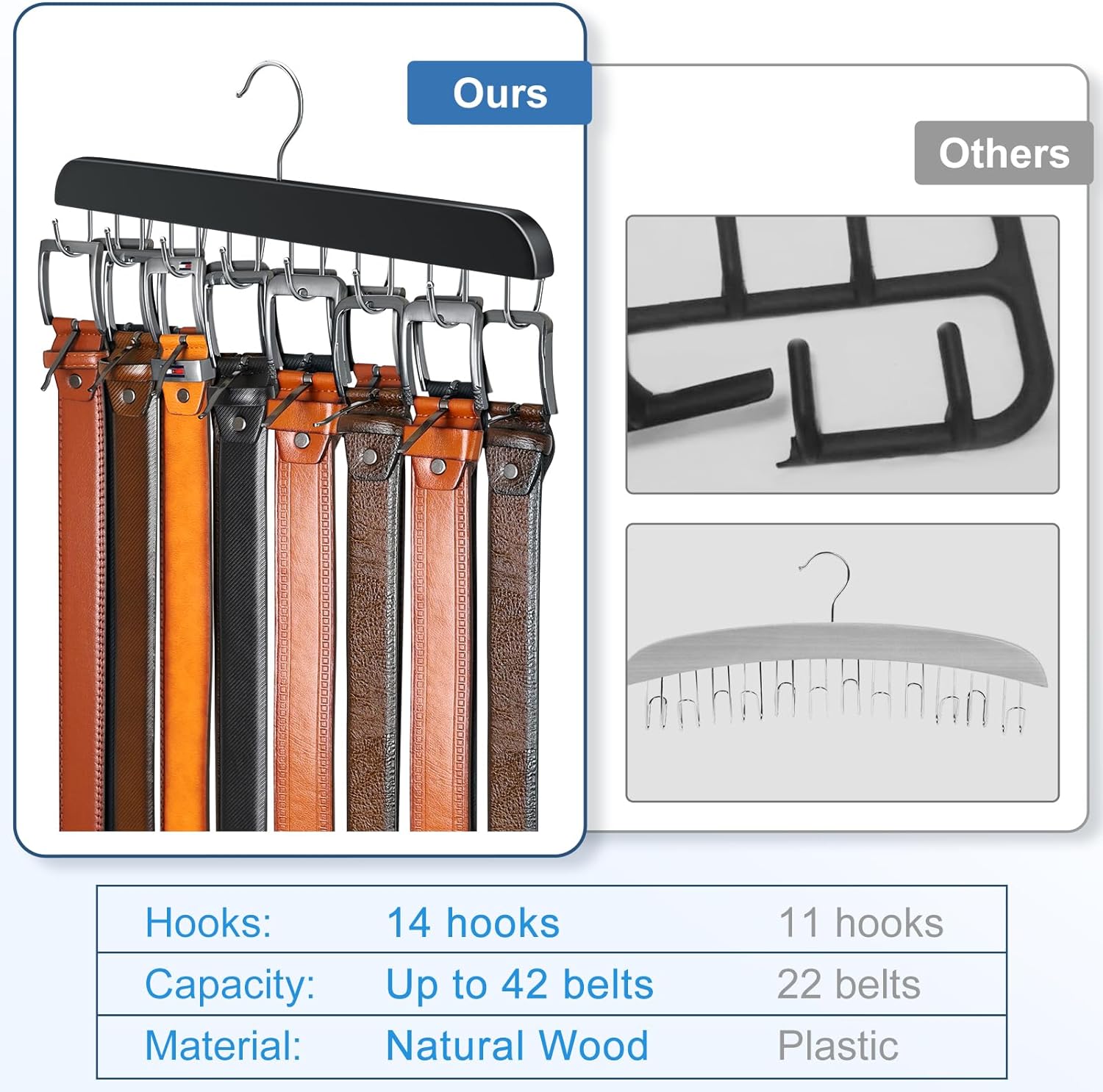 Belt Hanger for Closet Max 42 Belts, Sturdy Wood Belt Rack Closet Accessories with 14 Hooks Belt Organizer for Closet Organizers and Storage -Black 1 Pack