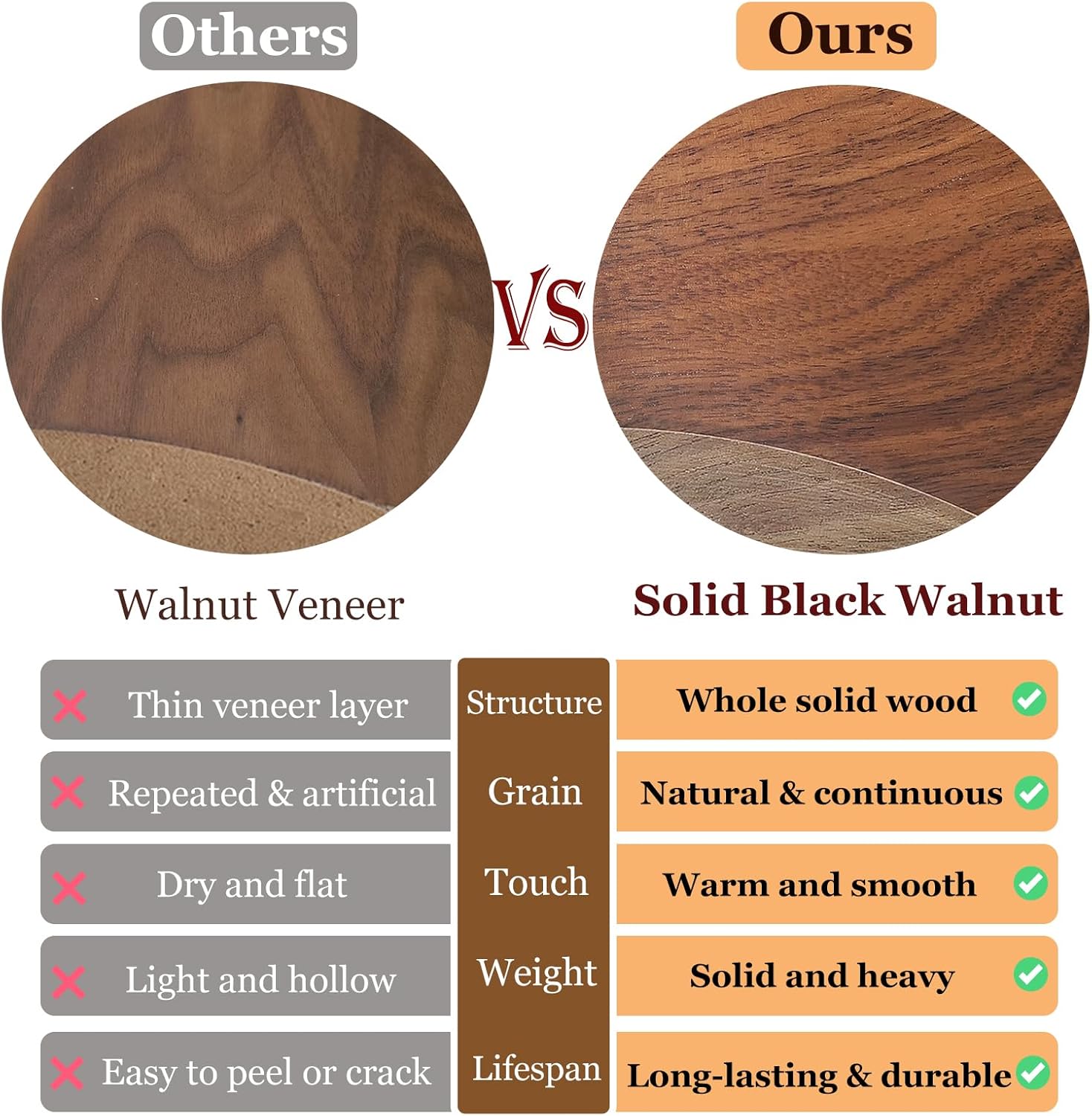 6-Layer Black Walnut Wooden Jewelry Box with Lock and Key, Large Luxury Jewelry Organizer Box for Women, Ideal Christmas Gift for Wife, Mom or Her, Earring & Necklace Storage with Ring Trays