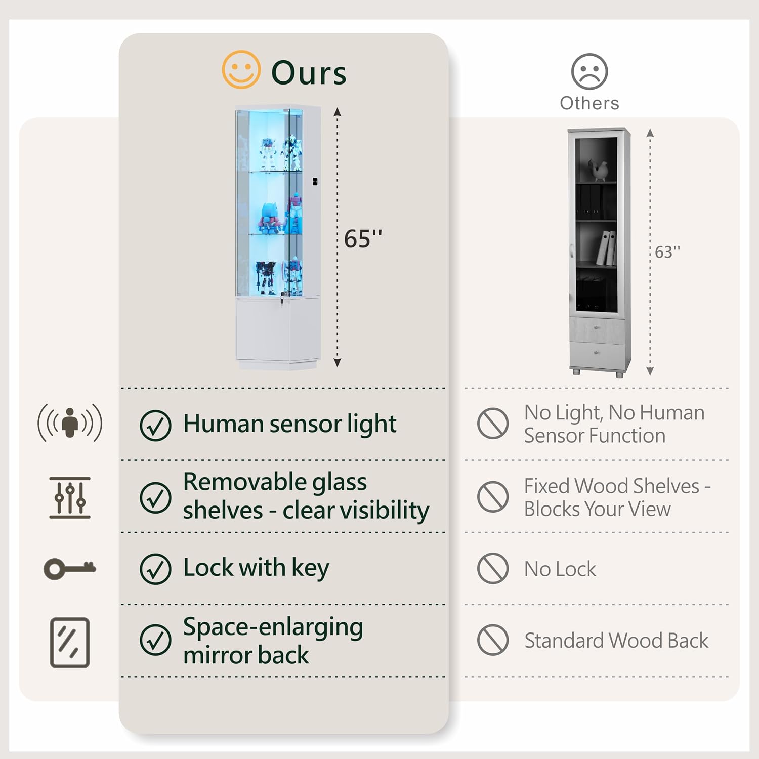 65"H Corner Display Cabinet with Glass Doors and Sensor Lights,lock,White | Lighted Glass Display Cabinet with 3-Tier Glass Shelves,Corner Curio Cabinet with 3 Color Lights for Collectibles