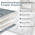 Japanese Floor Mattress Futon, Thick 5-Layer Roll Up Foldable Mattress, Comfortable Foam Tatami Mat Sleeping Pad (Gray, Twin)