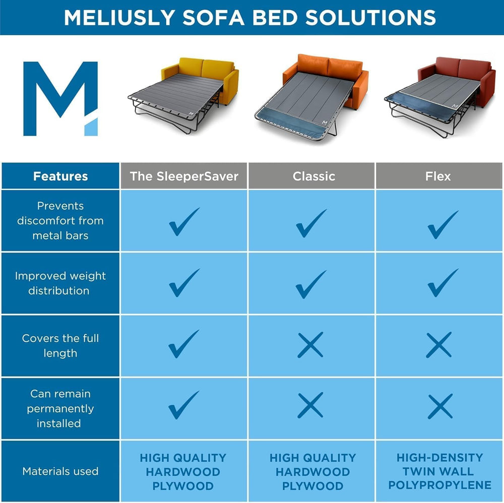 Meliusly Sleeper Sofa Bed Support Board Queen (54x64) - Permanent Fit | Sleep...