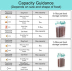 5-7Lbs Dog Cat Food Storage Container with Upgraded Large Nozzle BPA-free, 4 Snap Seals Plastic Pet Food Storage Containers with Handles (Clear Blue, (5L+3L) 2pack)