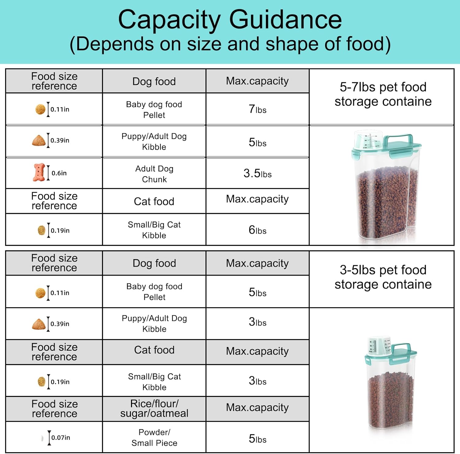 5-7Lbs Dog Cat Food Storage Container with Upgraded Large Nozzle BPA-free, 4 Snap Seals Plastic Pet Food Storage Containers with Handles (Clear Blue, (5L+3L) 2pack)