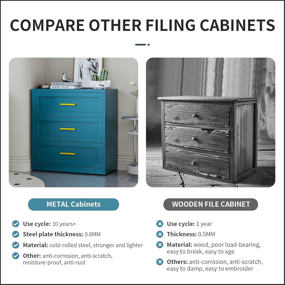 Blue 3 Drawer Metal Dresser