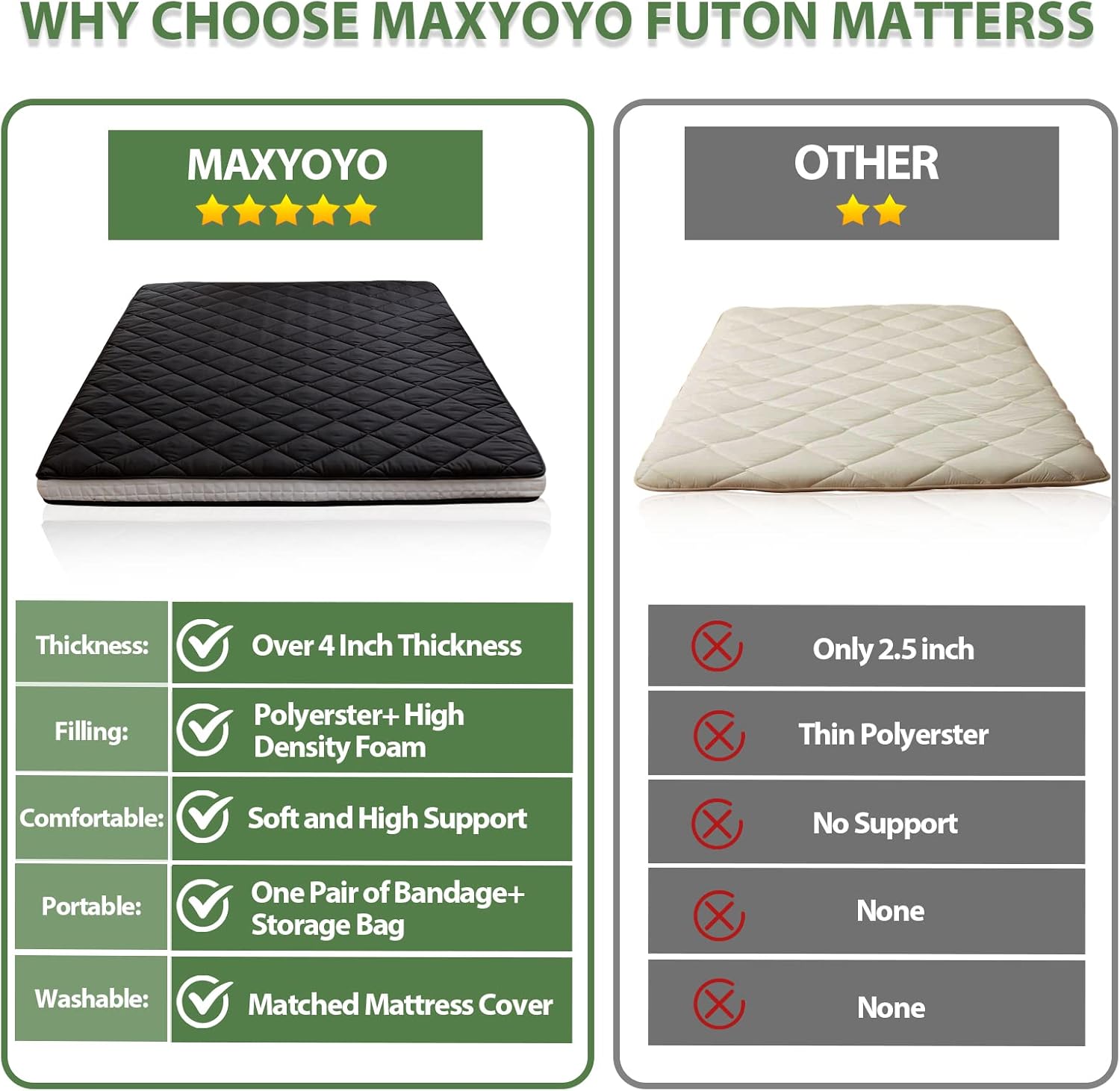 MAXYOYO Japanese Floor Futon Mattress King Size, Floor Futon for Adults, Roll Up Folding Mattress, Diamond Patterned Japanese Futon Mat, Black